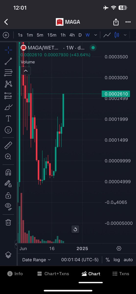 $MAGA SUPER CYCLE 🇺🇸🔄