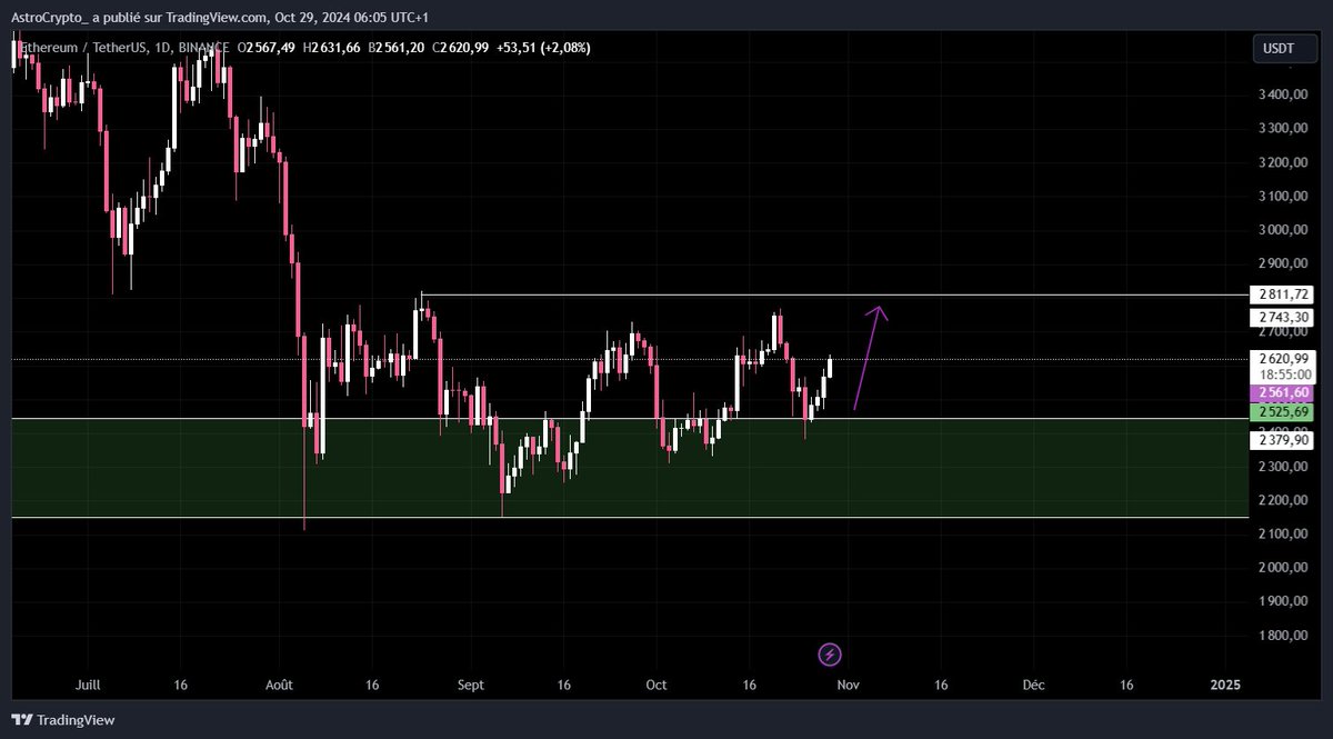 AstroCrypto 🥷🏽 tweet media