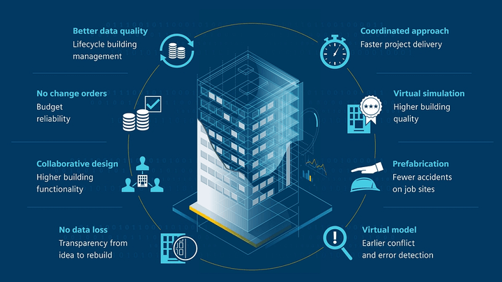 pradipshitole01's tweet photo. At 13.6% CAGR, Building Information Modeling (BIM) Market Set to Reach USD 23.65 Billion by 2032 https://t.co/psGQV2fLys https://t.co/6FnamyN1GN