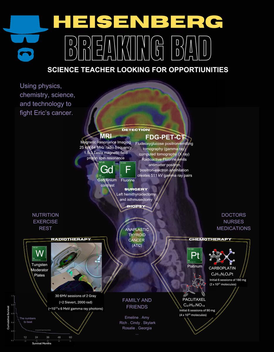 Eric Dahlstrom (@ericdahlstrom1) on Twitter photo Last week of chemo & radiotherapy for my thyroid cancer. As a science teacher I’m inspired by <a href="/BreakingBad/">Breaking Bad</a> to look for new opportunities! 😉
Thanks to <a href="/BryanCranston/">Bryan Cranston</a> and all for showing us the life beyond cancer treatment in the entire ‘Breaking Bad extended universe’. Last week of chemo & radiotherapy for my thyroid cancer. As a science teacher I’m inspired by <a href="/BreakingBad/">Breaking Bad</a> to look for new opportunities! 😉
Thanks to <a href="/BryanCranston/">Bryan Cranston</a> and all for showing us the life beyond cancer treatment in the entire ‘Breaking Bad extended universe’.
