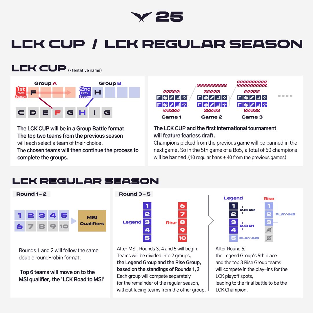LCK tweet media