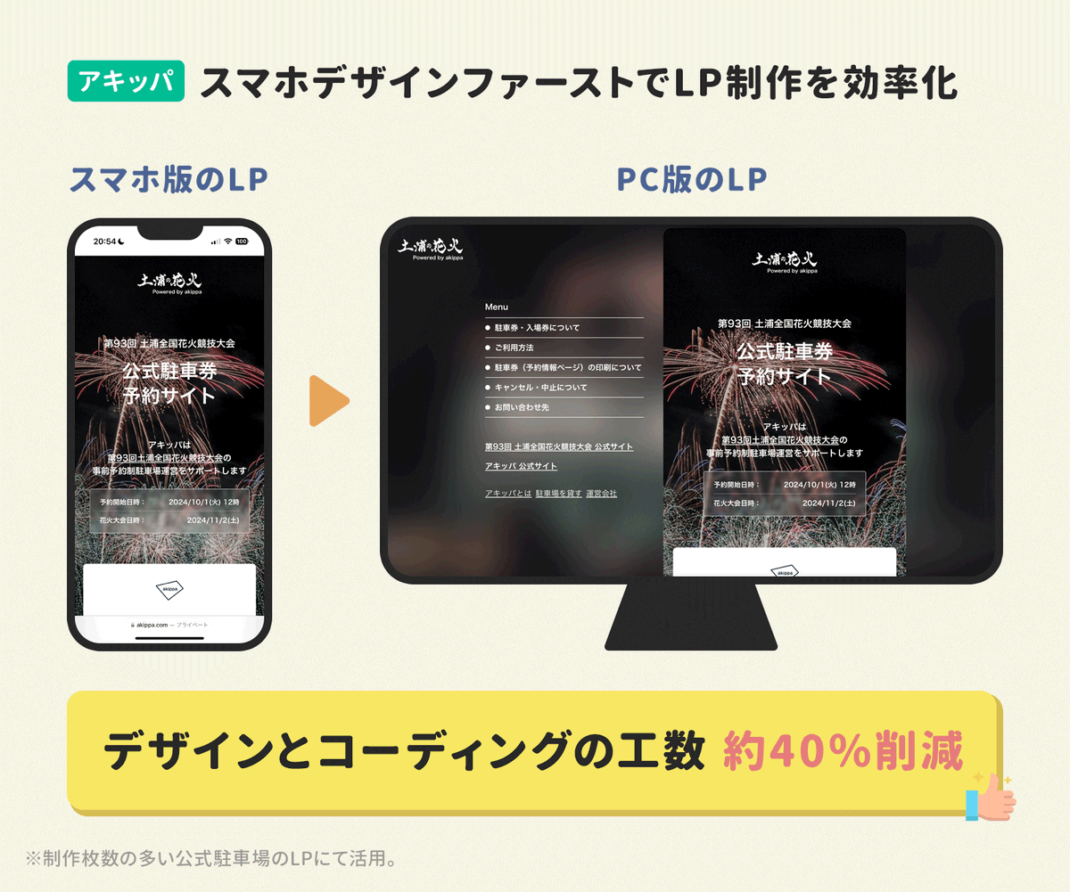 スマホとPCで「デザイン別々」ではなく、PCはスマホベースのデザインを流用したら制作工数を40%削減できた。

スマホデザインファーストにすることで、数が多くてシーズンに集中しやすい「イベント関連のLP」を限られたリソースで対応できるようになった。

https://t.co/VpjioaHzov 