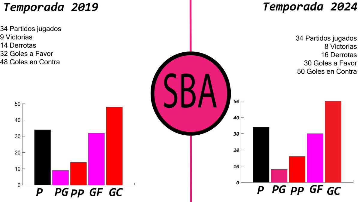 AirtonSBA tweet media