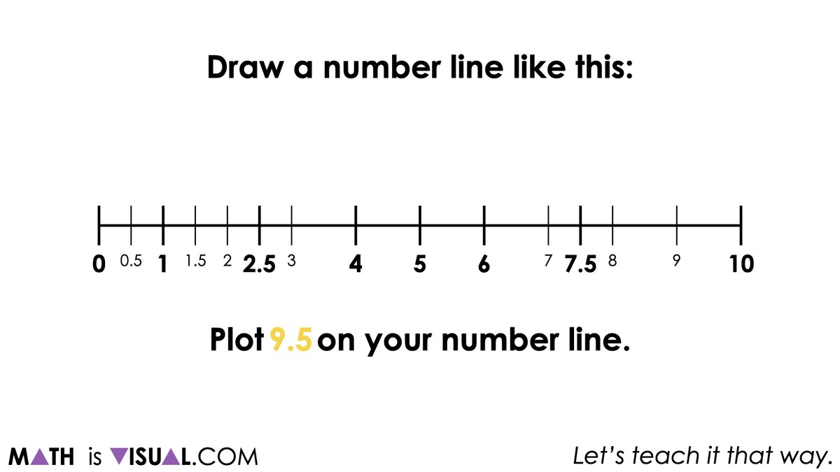 MathIsVisual's tweet image. Have you checked out our visual math talk prompts related to visualizing measures of central tendenc

Dive in here: mathisvisual.com/measures-of-ce…
#elemathchat #mathematics #mathteacher #maths