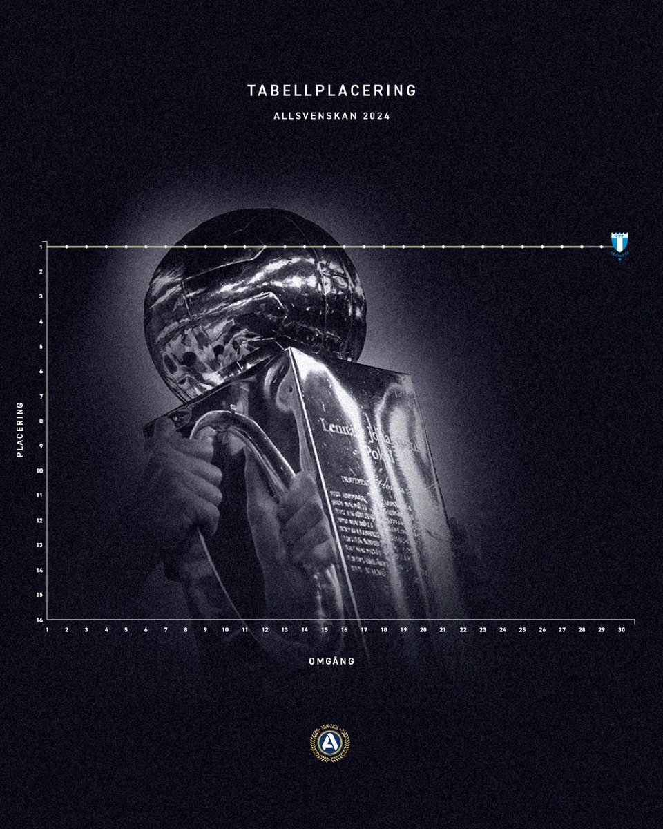 God morgon, alla mästare!