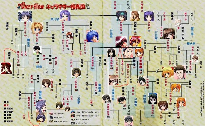 伊藤誠周辺の相関図
