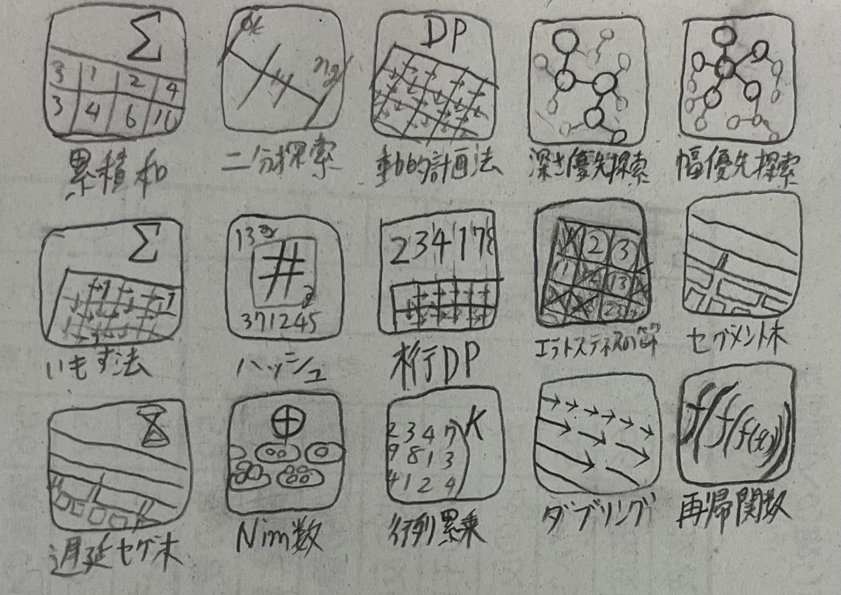 yuusaan0926's tweet photo. 使い道は分からんけどこんな感じの典型テクニックアイコン欲しいかも https://t.co/YHeHfpw4WS