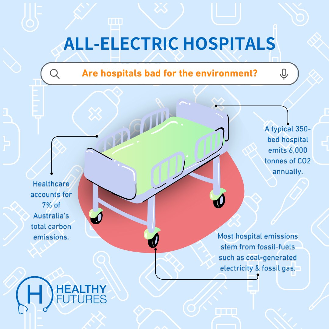 Healthcare accounts for 7% of Australia’s carbon emissions. This is bc hospitals rely on fossil fuels.

But with our All-Electric Healthy Hospitals program, we’re changing that. 🌱🏥

#CleanEnergy #Healthcare #HealthyFutures