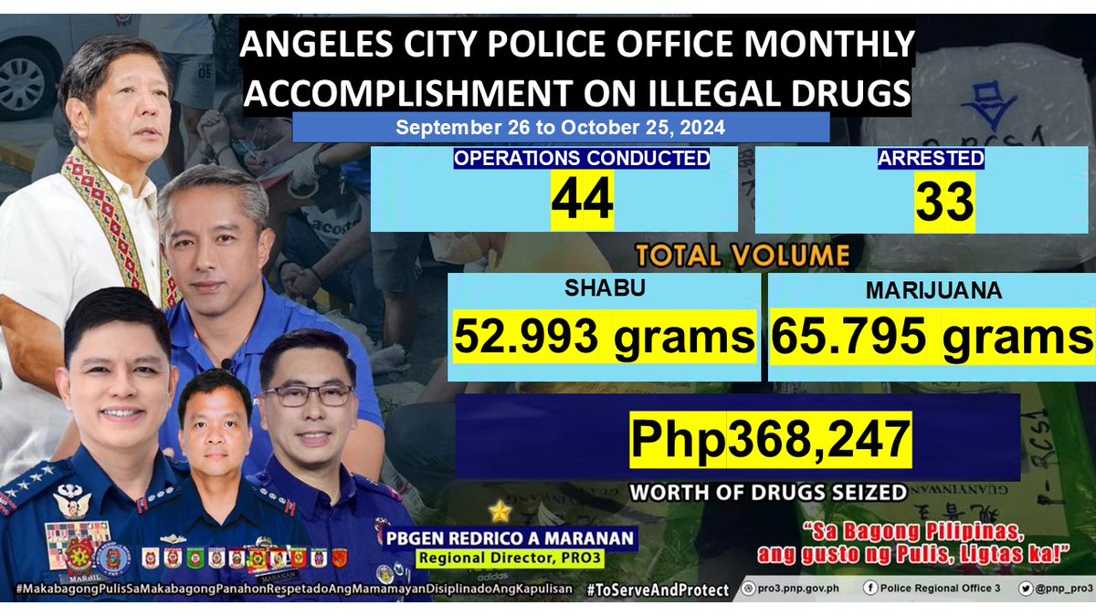 PioAcpo's tweet photo. #SaBagongPilipinasAngGustongPulisLigtasKa
#ToServeandProtect
#MakabagongPulisSaMakabagongPanahonRespetadoAngMamamayanDisiplinadoAngKapulisan https://t.co/oaMO3NFJBg