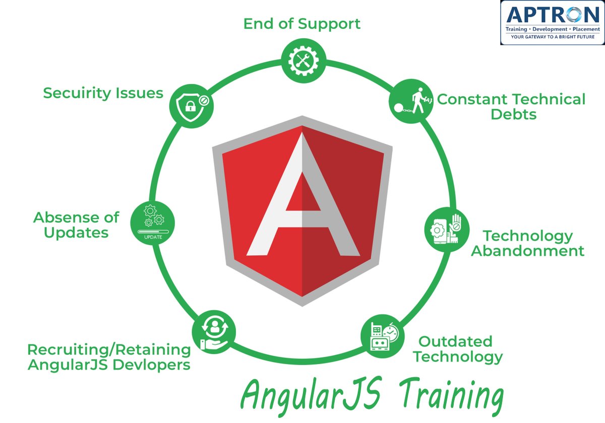 ashishk04468242's tweet image. If you're looking to build a robust career in front-end development, enrolling in an AngularJS Course in Gurgaon at APTRON Solutions is your next step.
ashishkumarsolutio.wixsite.com/gurgaonaptron/…
#AngularJSCourse #AngularJS #APTRONSolutions #AngularJSTraining #WebDevelopment