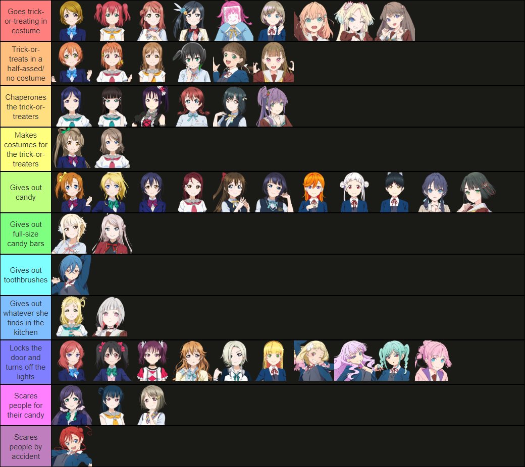 This is what Love Live characters do on Halloween