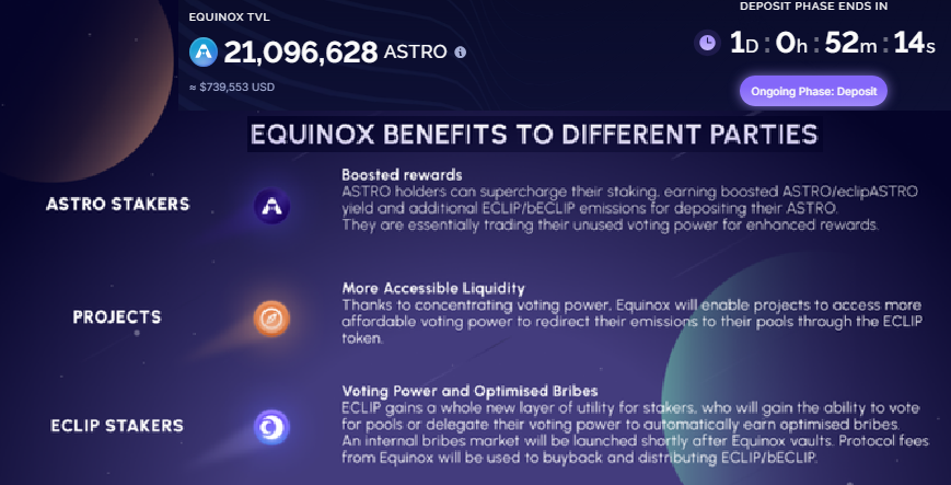 mr__Dant3's tweet photo. If you are still wondering where to get the best performance for your $Astro
check out the infographic to see what Equinox brings with it π₯
and deposit ASTRO/xASTRO in the Lockdrop
https://t.co/S8U3rkvsN0
only one day left for the deposit phase π
#Lockdrop #Equinox #Eclipsefi #Astrowars #neutron #astroport