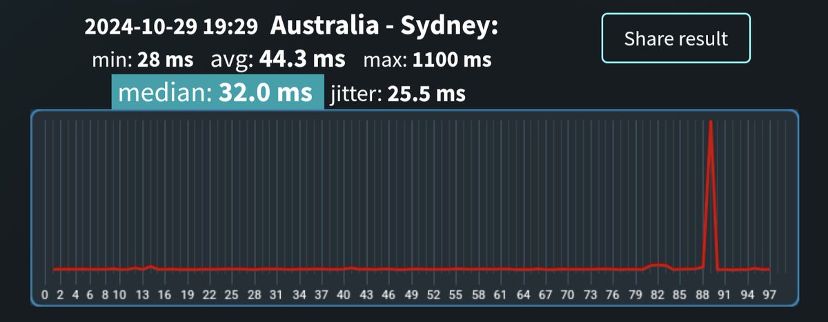 It's no wonder my gaming experience is awful with ping spikes like this. I have called <a href="/MercuryNZ/">Mercury</a> so many times and they insist on telling me there are no issues 😤