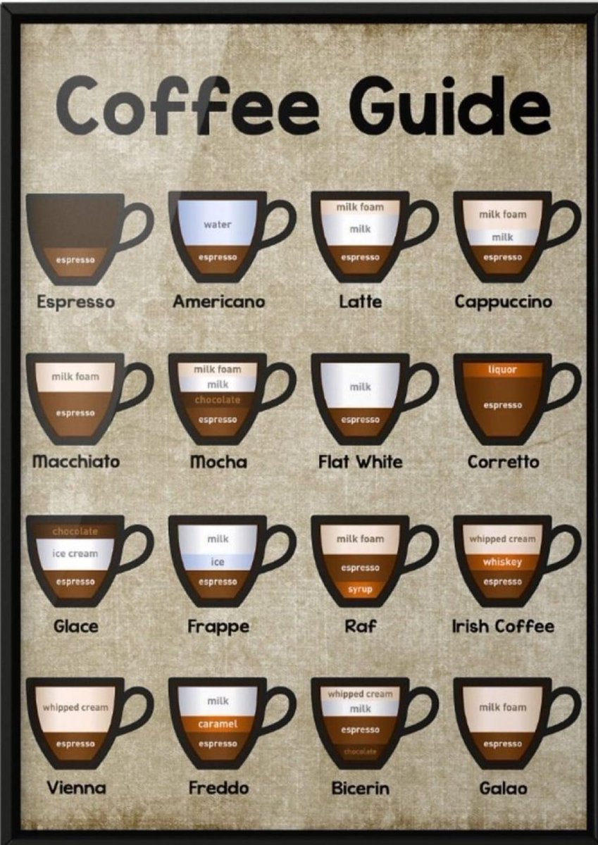 Rainmaker1973's tweet photo. Coffee guide https://t.co/oOOwBISyUb