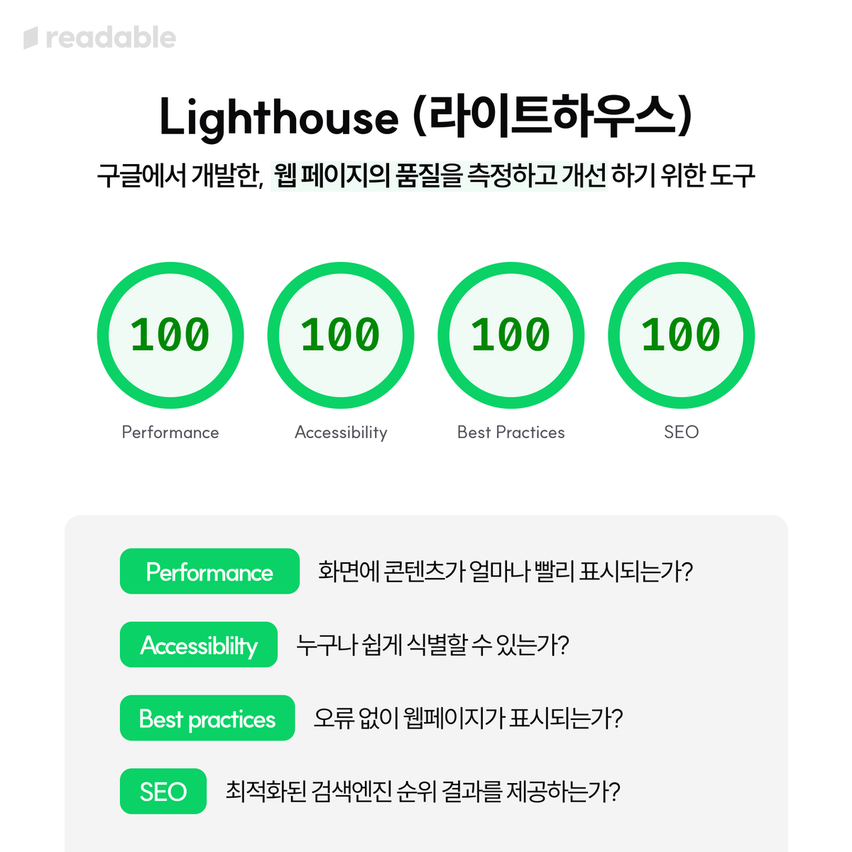 rdbl_io's tweet photo. #Lighthouse 란? 웹페이지의 접근성에 대한 품질을 측정하고 개선하기 위해 구글에서 개발한 도구이며, 다음과 같은 내용을 포함합니다.

1. 빠른 화면 콘텐츠 표시
2. 누구나 쉽게 식별할 수 있는 웹페이지
3. 오류 없이 웹페이지를 표시
4. 검색엔진에서 최적화된 순위결과 https://t.co/QgLluePrKi