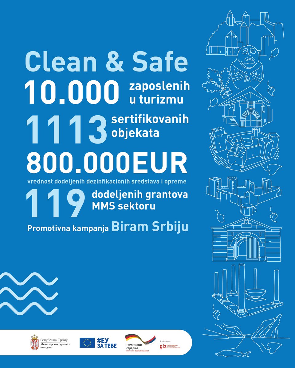 deworkstudio's tweet photo. Serbia has a lot to show the world and tourists.🇷🇸🇪🇺

See more👇
https://t.co/7AL6w2aZET

#euzatebe #euzaturizam #giz #srbija #istocnasrbija #dunav #danube #tourism #visitserbia #deworkstudio #European #eu #euforyou #eufortourism https://t.co/IA4qY2Do8C