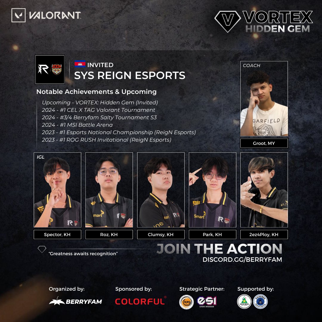 The best in Cambodia,  <a href="/ReigNEsportsPro/">Galaxy ReigN</a> but are they the best in Southeast Asia?
-
32 Open Qualifier slots registration is open. Register while it lasts.

#vortexhd #berrfamco