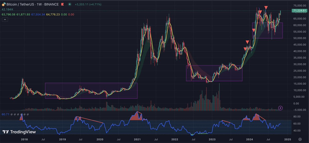 _thekiosk's tweet photo. #BTC 

รอระเบิด https://t.co/pUErqjWDgW