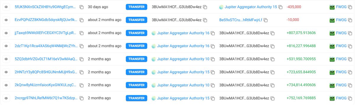 OnchainDataNerd's tweet photo. 2 months ago, this smart money swapped $281k for 4.4M $FWOG &amp; turns his investment into $1.1M (ROI 392%)

3 days ago, he also accumulated 4.73B $MUMU with $251k at avg entry $0.0000531. Will he get lucky again???

Address:
https://t.co/1T8DUi7r65 https://t.co/B1jJGxkh7e