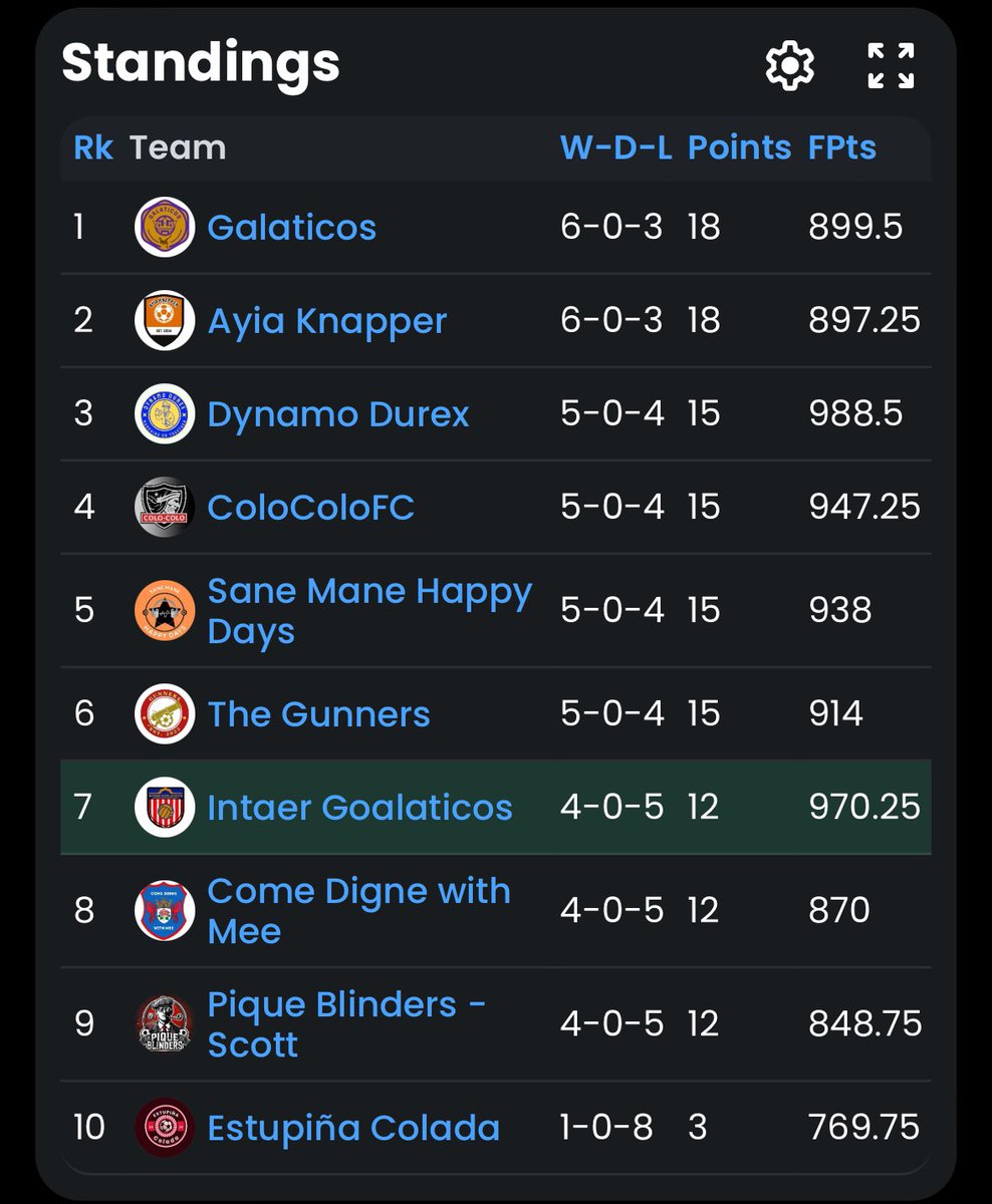 Sensible Soccer Draft League tweet media