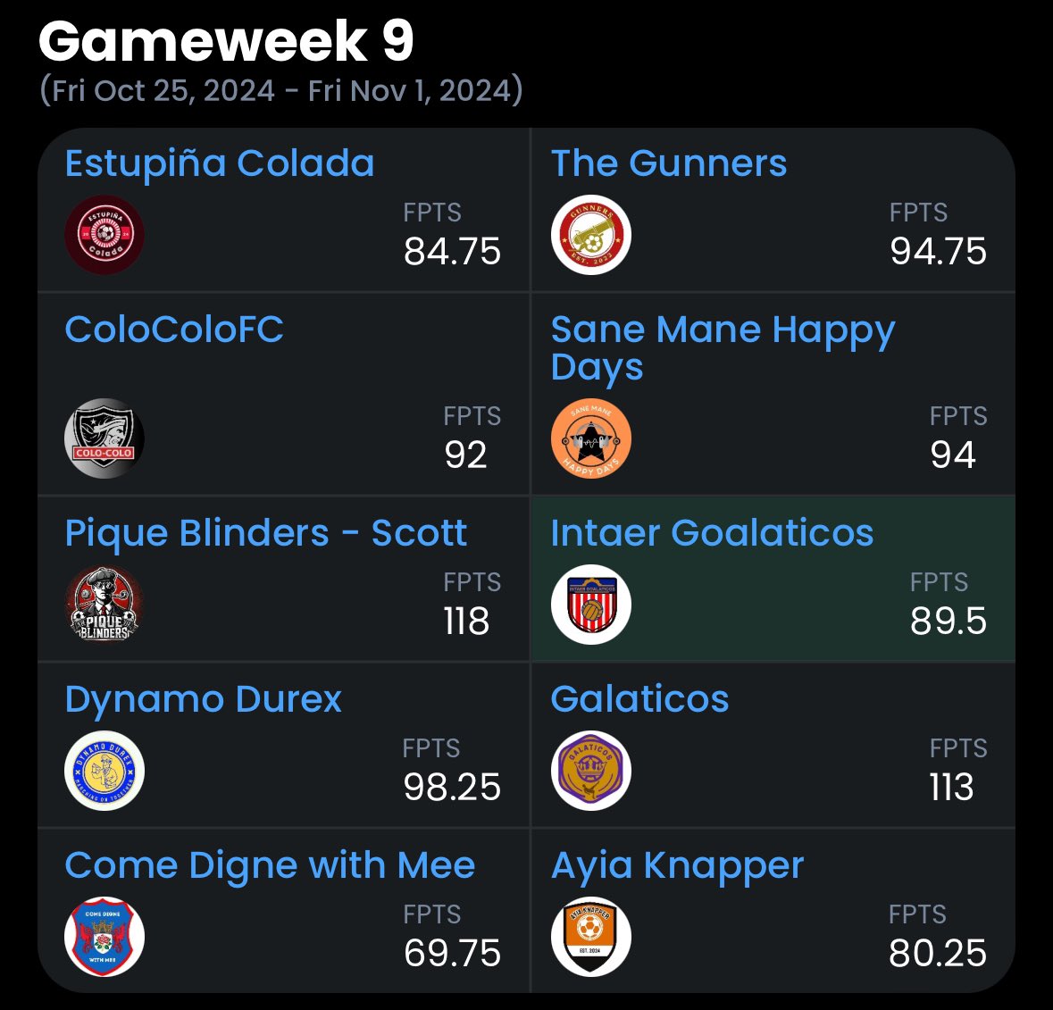 Sensible Soccer Draft League tweet media