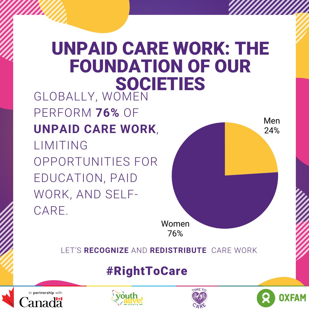Did you know? Women shoulder 76% of the world’s unpaid care work, often sacrificing opportunities for education, paid work, and self-care. This #InternationalDayofCareandSupport, let’s recognize and redistribute care responsibilities for a fairer, more inclusive world. Care work