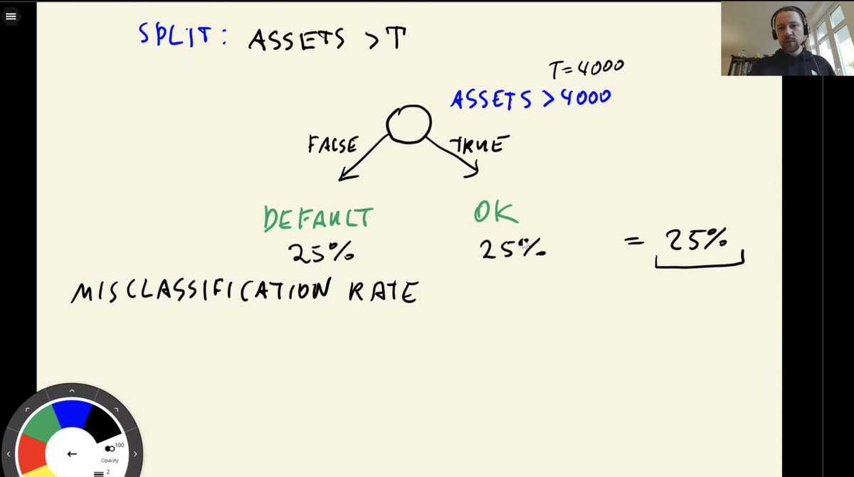 We’re starting Module 6 of the ML Zoomcamp!

We’ll dive into Decision Trees and Ensemble Learning.

🔗 github.com/DataTalksClub/…

Here’s what you can expect: