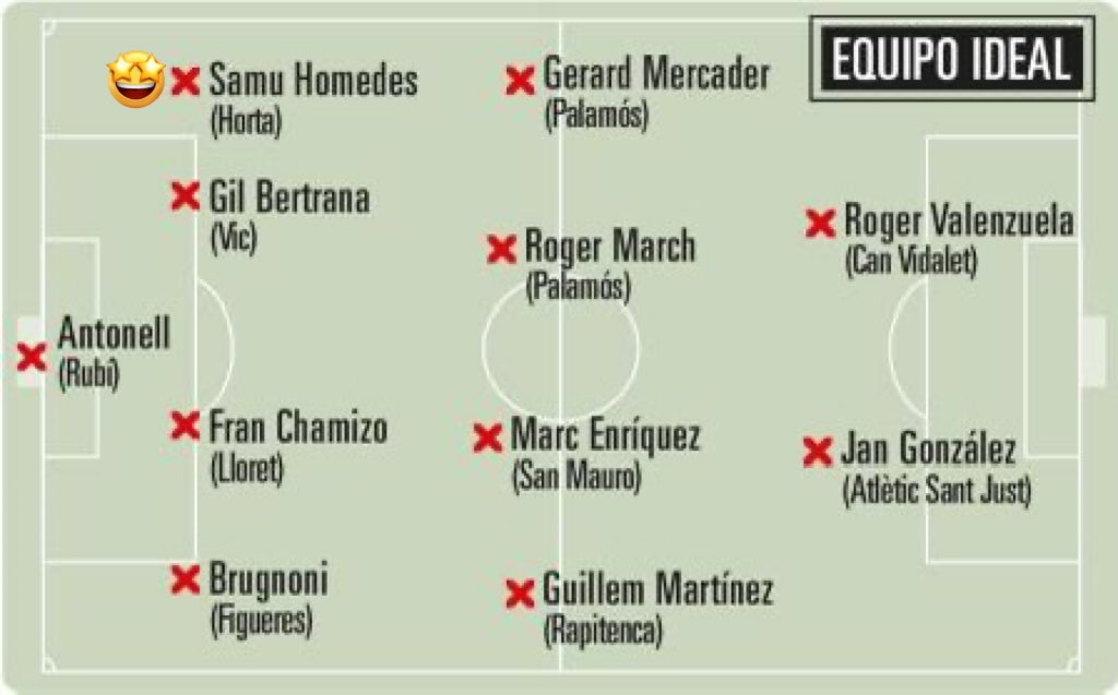 En <a href="/shdelafuente_/">Samuel Homedes</a> forma part de l’equip ideal de la jornada💪🏼❗️ | via <a href="/mundodeportivo/">Mundo Deportivo</a> 

#VamosHorta⚪️⚫️