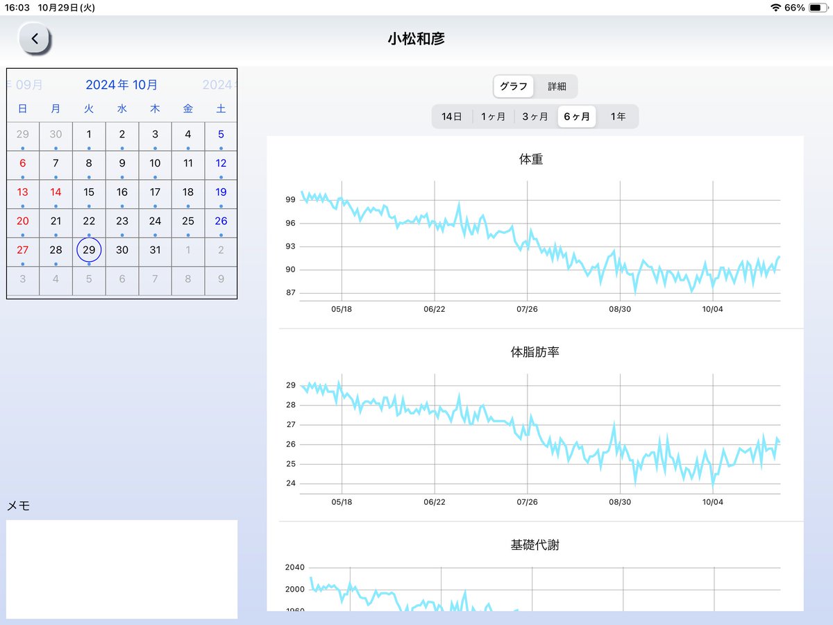 先日、高校生の女子（スポーツはしていない）からダイエットをするのにウォーキングはどうですか？という質問をいただきました。

一般的なウォーキングに関する話をして、最後に「だらだらと1km歩くというのならば絶対にやめた方が良い。」ということを伝えました。