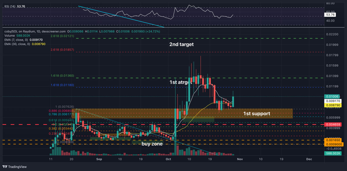 Lamatrade (ลาออกมาเทรด) tweet media