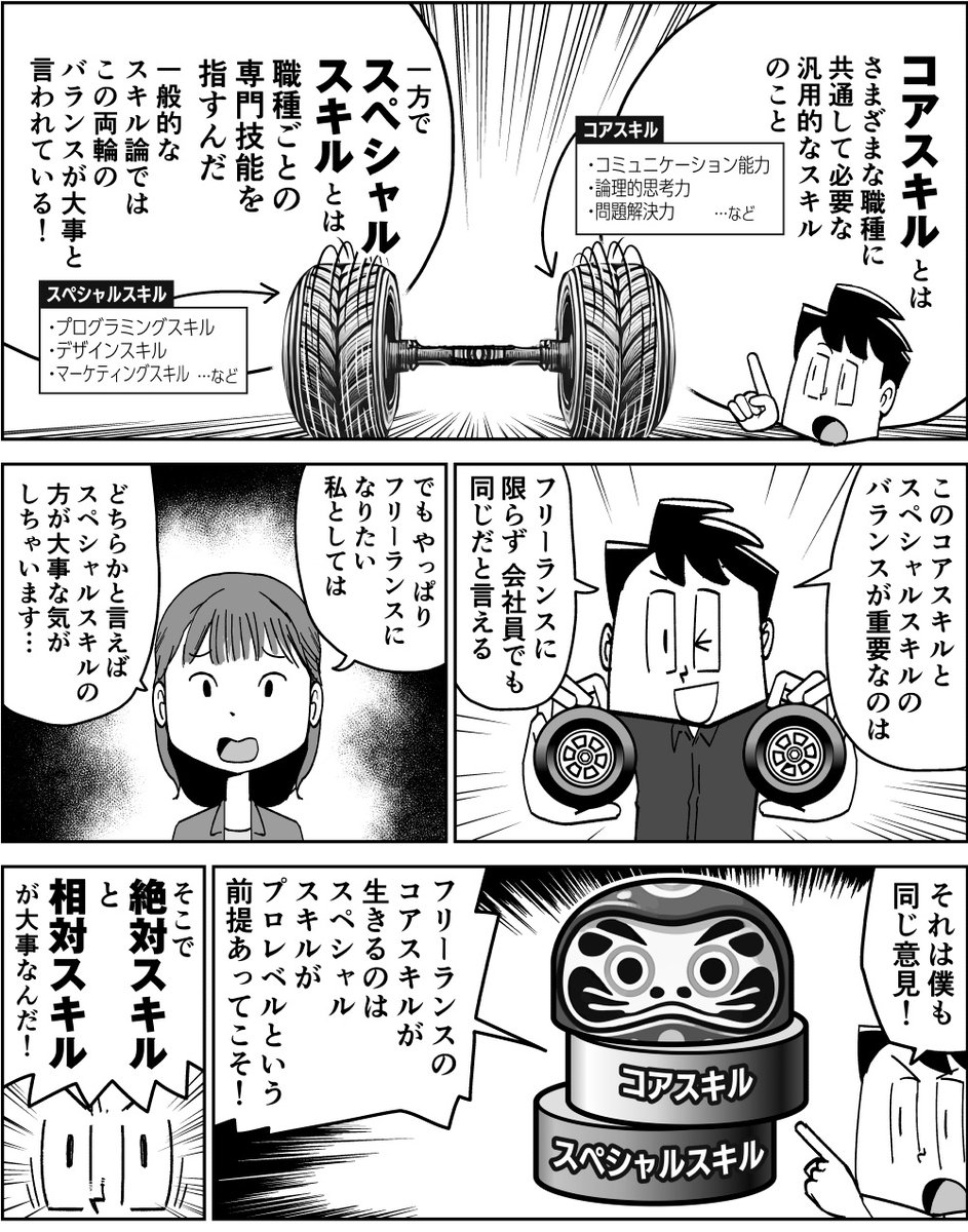 【漫画】フリーランスが稼ぎやすいスキルって? 2/2 