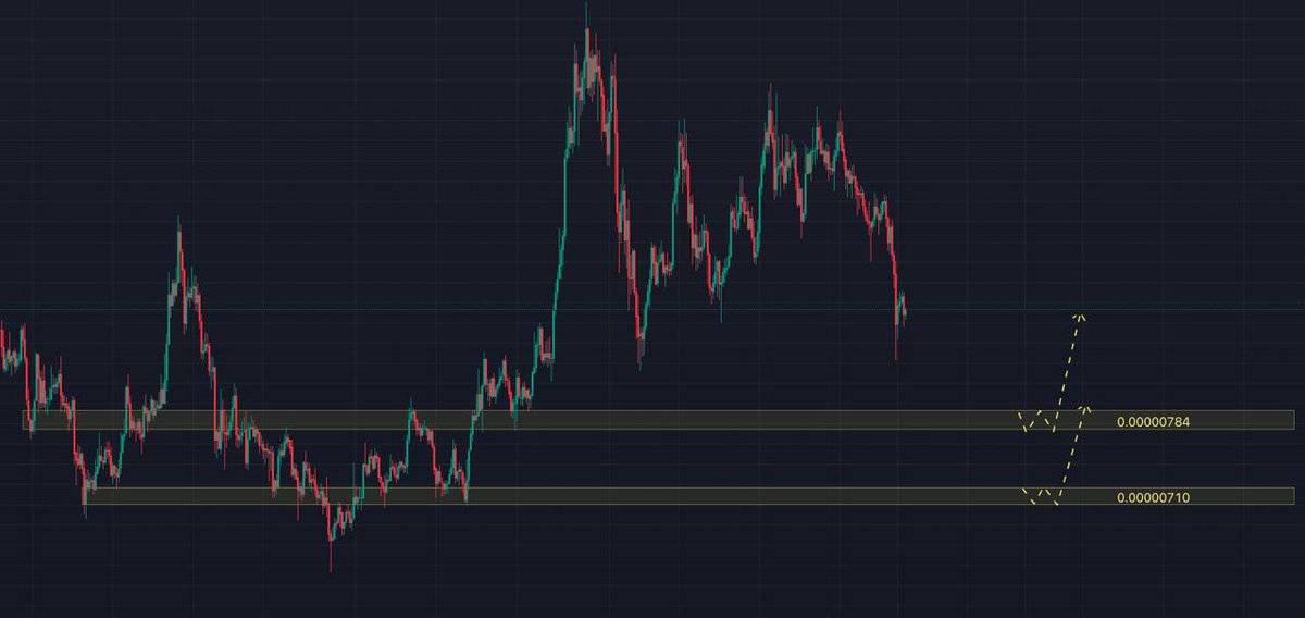 BitAjans's tweet photo. #PEPEUSDT | $Coin #Bitajans Analiz 4H 
$Pepe $USD $USDT $BTC https://t.co/cl20IeASvY