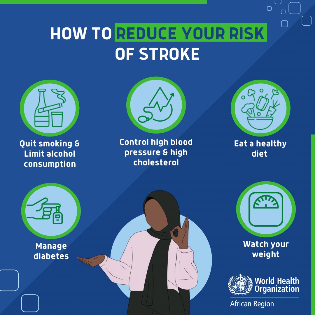 Today is #WorldStrokeDay.
Stroke is a leading cause of disability worldwide and disproportionately affects people in low- and middle-income countries.
The most common symptom is sudden weakness of the face, arm, or leg, most often on one side of the body.

Here are some ways to