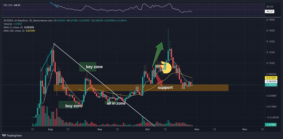 Lamatrade (ลาออกมาเทรด) tweet media