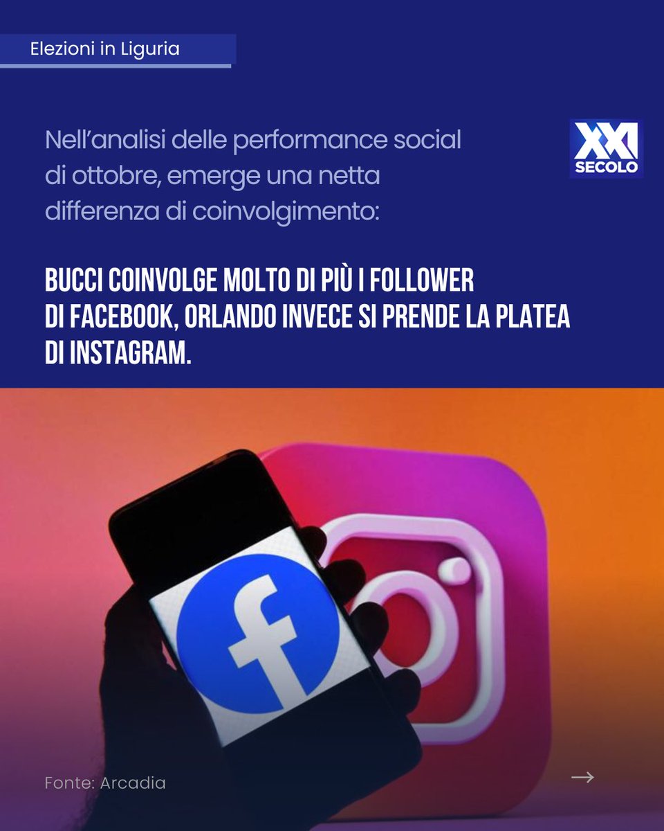 XXISecoloRai's tweet photo. 28.10.24 #Elezioni in #Liguria 🗳️
Vittoria di Marco Bucci con il 48,77%

Le analisi social dell’ultimo mese di Arcadia sulle elezioni in Liguria 👉 #XXISecolo condotto da @frangiorgino torna in onda lunedì 11 Novembre in seconda serata su #Rai1 e in streaming su #RaiPlay https://t.co/GVYslDwZ6h