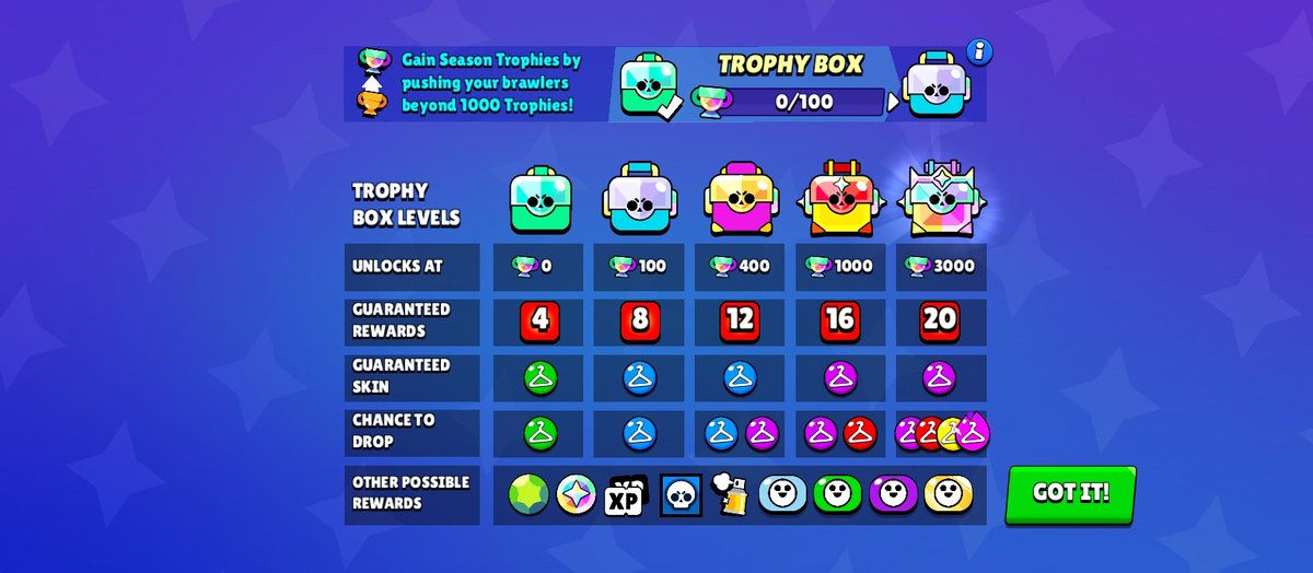 AndrasHunYT's tweet photo. New Update Just Started! #brawlstars #update https://t.co/AXOhQQI7BH