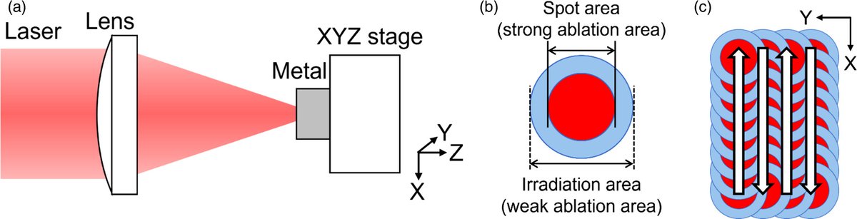 apexjjap's tweet photo. [OPEN ACCESS]
Nonlinear propagation calculation-based irradiation process control for several mJ ultrashort pulse laser processing
2023 Appl. Phys. Express 16 102002

https://t.co/8wuFTUla4M

#APEX
#OpenAccess
#Physics
#irradiation
#ultrashort
#pulse
#laser https://t.co/PXwJi1LEUV