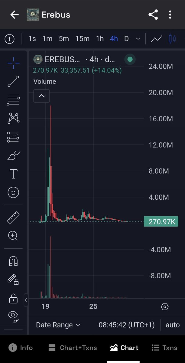 <a href="/thisisdjen/">DJ.Σn</a> $EREBUS is ready for take of 🚀
$Erebus Can't Be Contained 🦠🦠