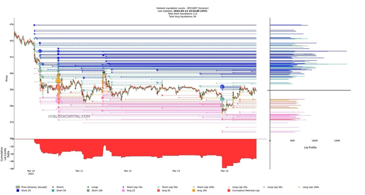 btc_charlie's tweet photo. $700 trillion in $BTC shorts opened up.

Send it to $200k. https://t.co/VnIsZIHm2Y