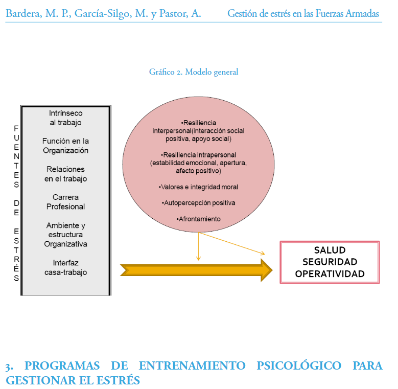 rafacifuentes's tweet photo. #SaludOcupacional | 📑 Gestión de Estrés en las Fuerzas Armadas 🇪🇸
- Vía @ieee_es
#SaludLaboral
#SST #HSE #Ergonomia
#MedicinaOcupacional
#MedicinaMilitar #FFAA
#EstresLaboral #RiesgosPsicosociales https://t.co/kjfMczSEpA