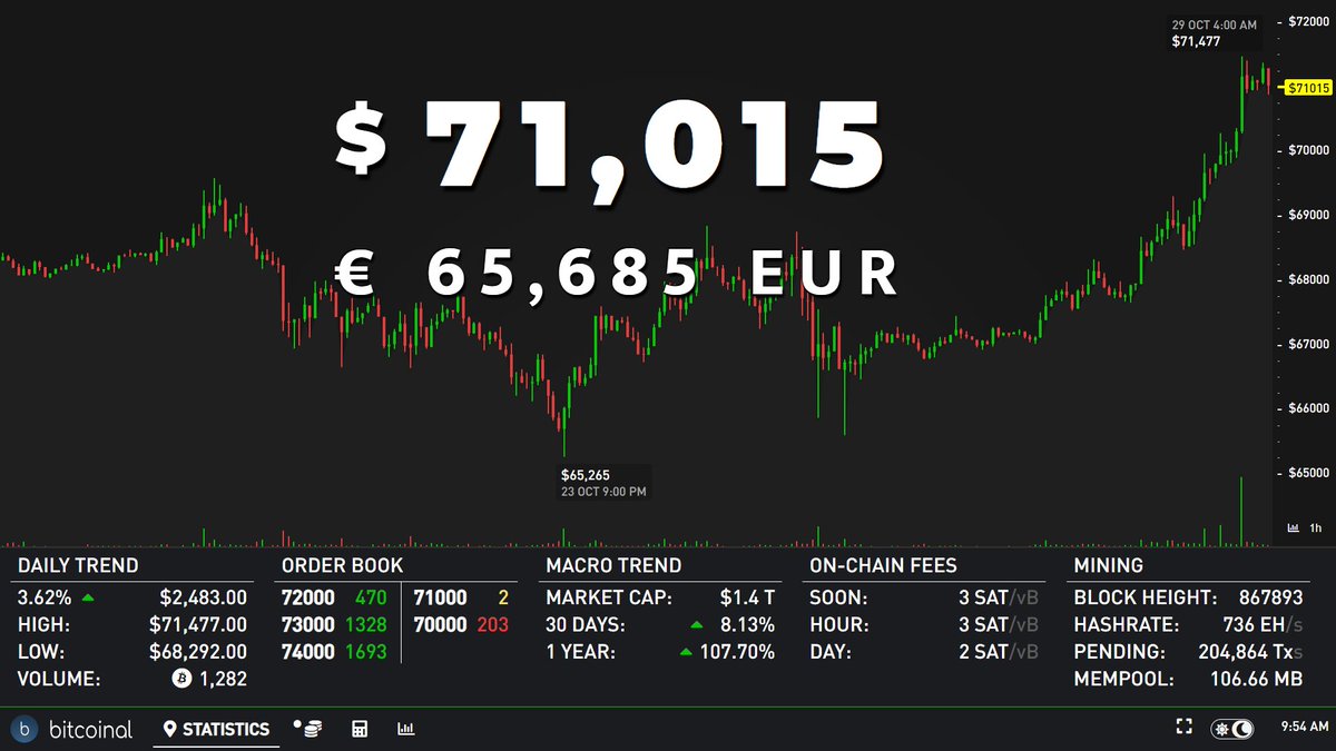 CryptoHub.ro tweet media