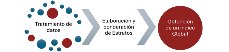 🔎Descubre cómo <a href="/SEGITTUR/">SEGITTUR</a> ha desarrollado una metodología para crear un índice de sentimiento que mide la opinión general de los viajeros sobre el turismo en España 👉 bit.ly/4eaaw0x