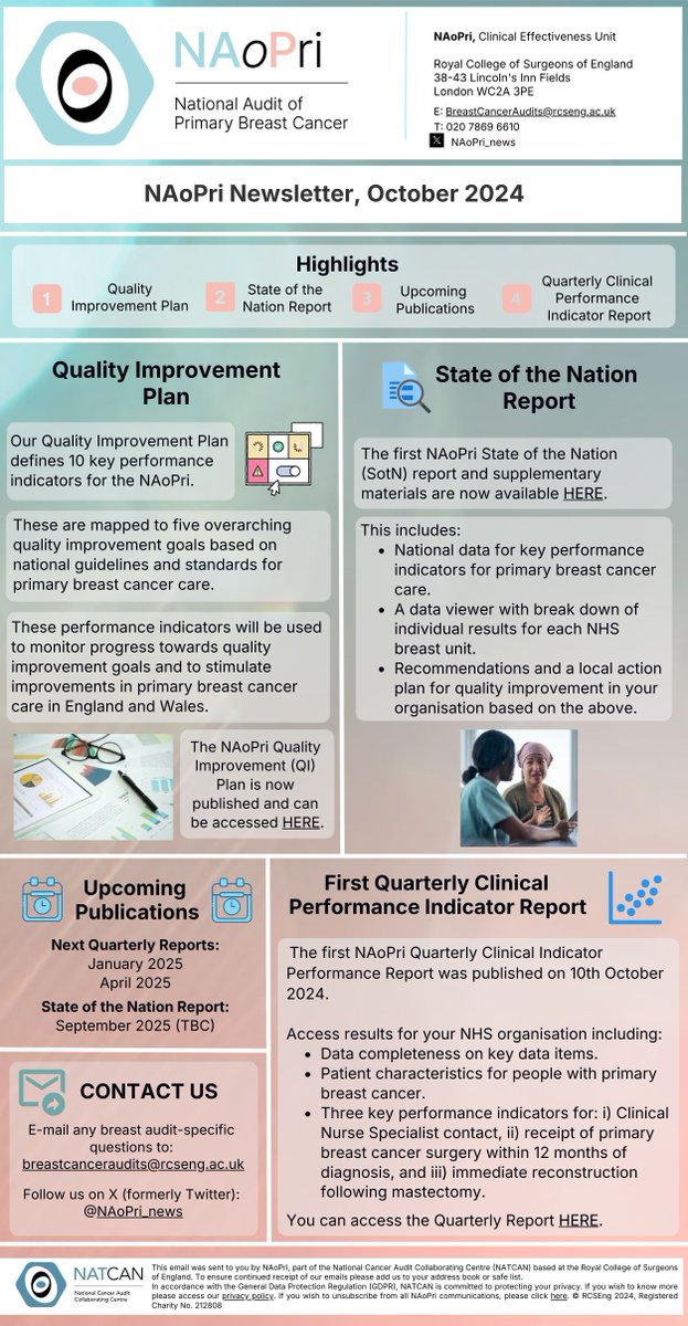 NAoPri (@naopri_news) on Twitter photo 📧 Our October newsletter is available to download!
Including updates on
👉 Quality Improvement Plan
👉 1st State of the Nation Report
👉 1st Quarterly Clin Performance Indicator Report
natcan.org.uk/news/naopri-ne…
<a href="/NATCAN_news/">National Cancer Audit Collaborating Centre</a> <a href="/RCSNews/">The Royal College of Surgeons of England</a> <a href="/ABSGBI/">ABS</a> <a href="/TheMammaryFold1/">The Mammary Fold</a> <a href="/BreastCancerNow/">Breast Cancer Now</a> 📧 Our October newsletter is available to download!
Including updates on
👉 Quality Improvement Plan
👉 1st State of the Nation Report
👉 1st Quarterly Clin Performance Indicator Report
natcan.org.uk/news/naopri-ne…
<a href="/NATCAN_news/">National Cancer Audit Collaborating Centre</a> <a href="/RCSNews/">The Royal College of Surgeons of England</a> <a href="/ABSGBI/">ABS</a> <a href="/TheMammaryFold1/">The Mammary Fold</a> <a href="/BreastCancerNow/">Breast Cancer Now</a>