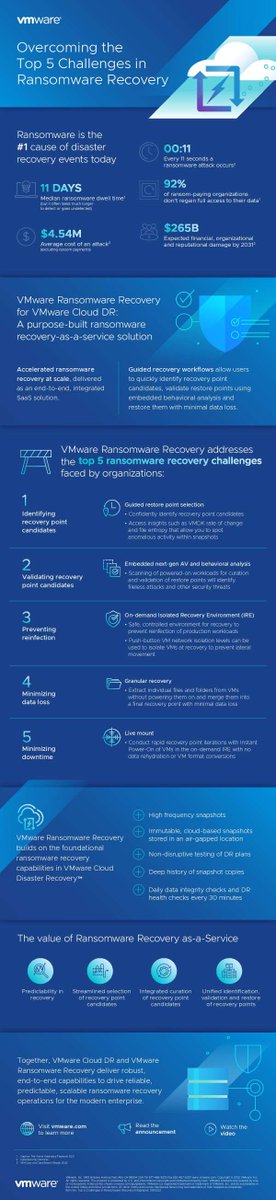 aspireitech's tweet image. Ransomware recovery can be a nightmare. Read this infographic on the top challenges in #ransomware recovery, and how @VMware can overcome them. 👇 RT to start a conversation on ransomware. #VMwareAWS @vmwarecloud stuf.in/bf6xli