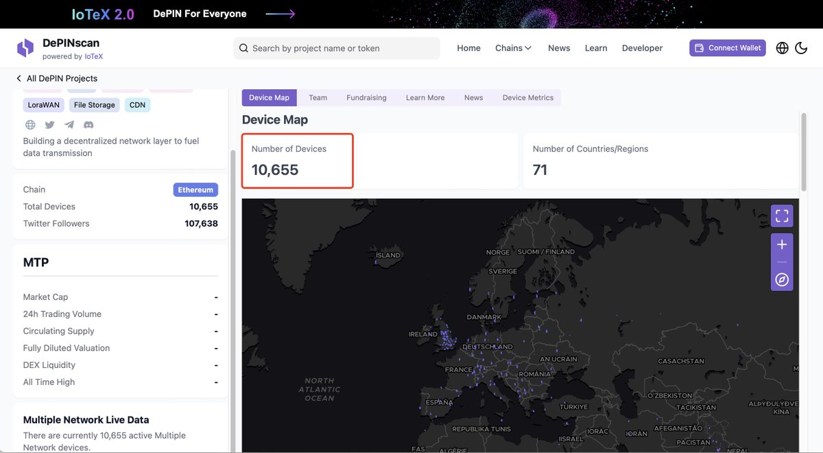 MTP_Network's tweet photo. 🎉 Milestone Achieved! 🎉 Over 10,000 devices now tracked on #DePINScan! 🚀
A huge THANKS to our community for the support—this is just the beginning. Let’s keep growing together! 🌐
🔗 Explore more: https://t.co/LQzuWNrD62
#MultipleNetwork #DePIN #Web3