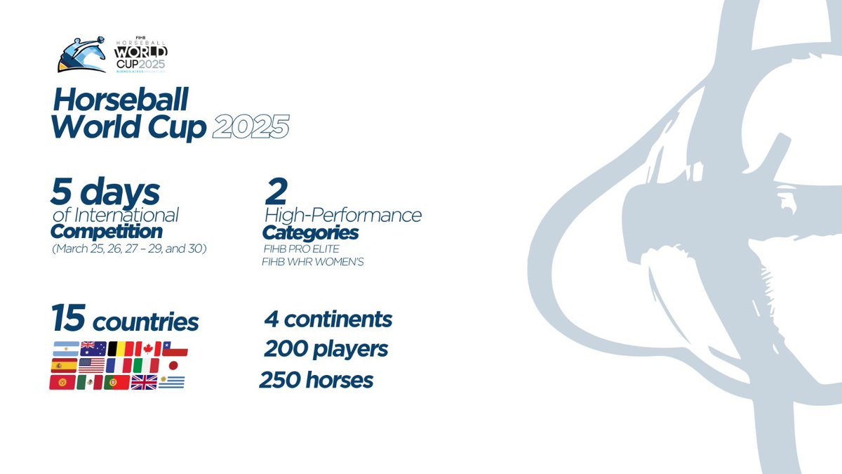 🏆🌎🏇🏼COPA MUNDIAL DE HORSEBALL – ARGENTINA 2025

🔜Entre el 25 y el 30 de marzo de 2025, 🇦🇷 será sede de la Copa Mundial de Horseball.

🆒4 continentes; 15 naciones; casi 250 jugadores y  250 caballos. 

¡Te invitamos a formar parte de este evento histórico!
