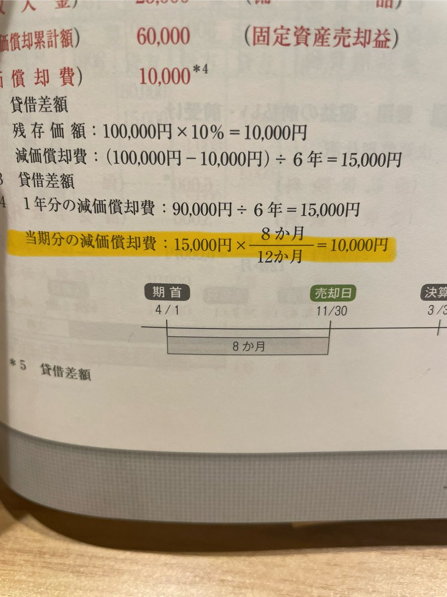 sunada_ngo's tweet photo. ここの当期分の減価償却費が、何度やっても9000円にしかならないんだけど、どうすれば良いんだろう😭 https://t.co/yafVrHXEHU
