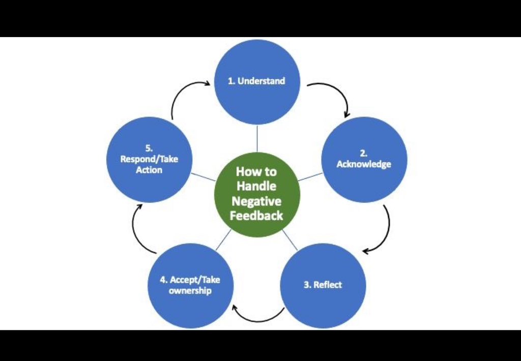 Check out my latest article: epiphaniakimaro.com/how-to-handle-…

#Coaching #growth-mindset #BEMORE