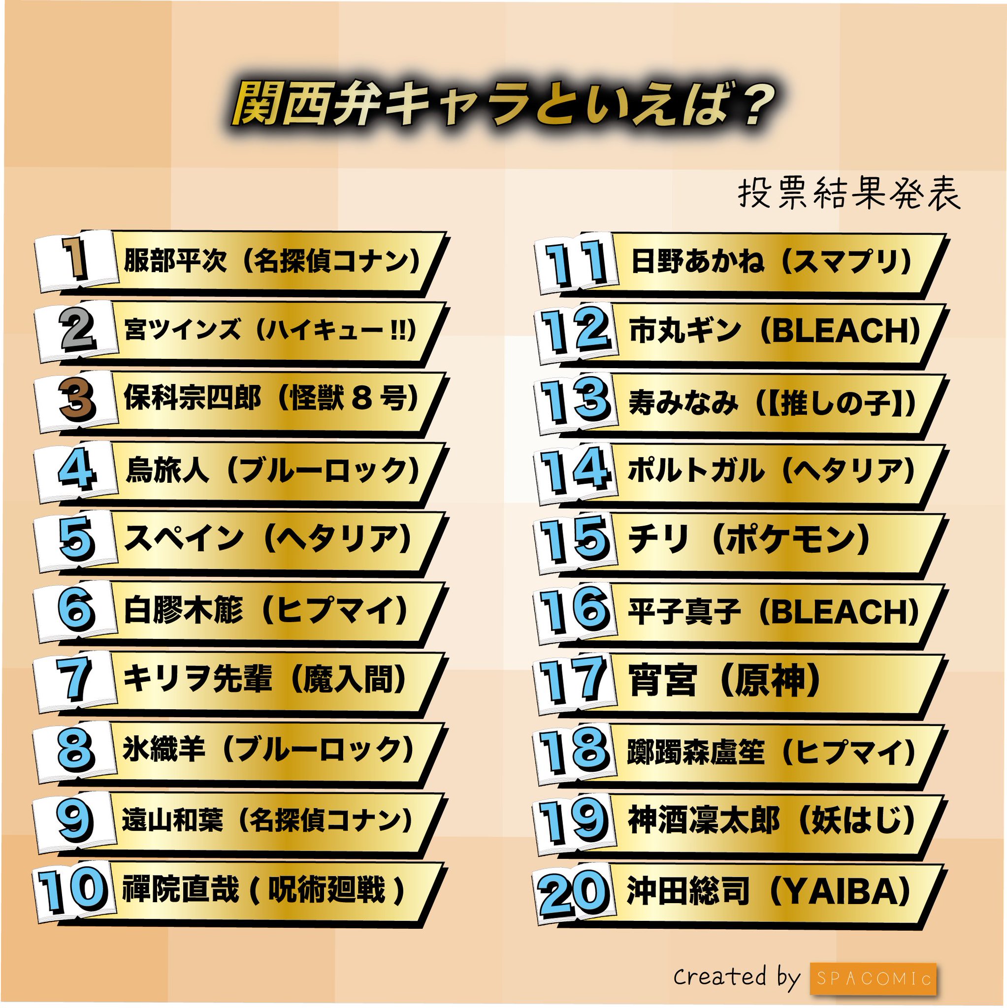 コナン関西弁キャラ