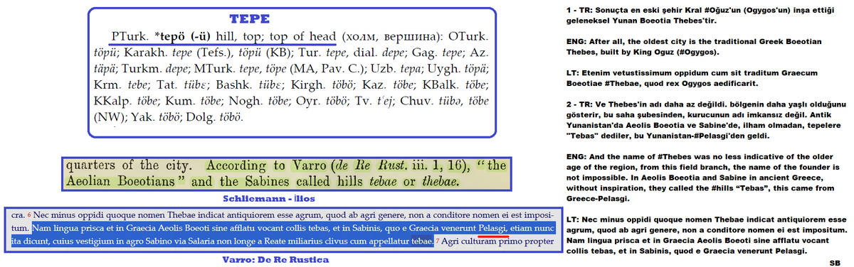 sby1923's tweet image. TEPE / #THEBES / #THEBAE / TEBAS 

"Sonuçta en eski şehir Kral #Oğuz'un (Ogygos'un) inşa ettiği geleneksel Yunan #Boeotia Thebes'tir."
"Antik Yunanistan'da, Aeolis Boeotia ve Sabine'de tepelere "Tebas" dediler, bu Yunanistan-#Pelasgi'den geldi."

#Türkçe
#Turkish
#tepe